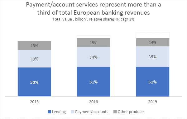 payment account services