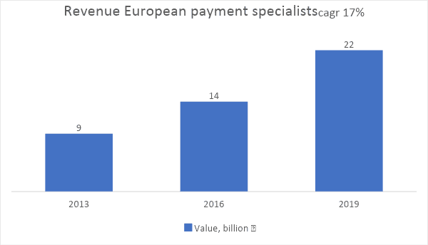 revenue