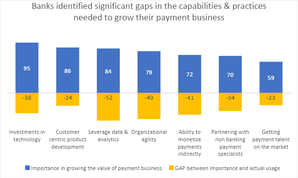 gaps